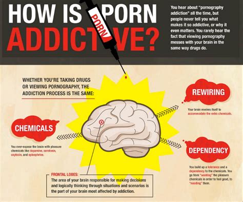 Watch Hard Anal Addiction .